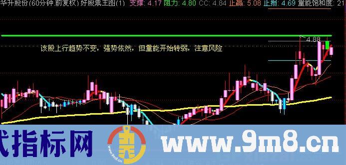 通达信中线操作主图指标公式