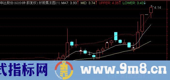 通达信7MA+BOLL主图指标公式