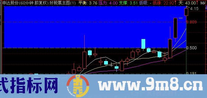 通达信赛老巴主图指标公式