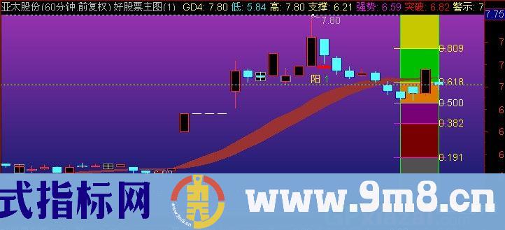 通达信单阳不破+趋势飘带+黄金分割主图指标公式