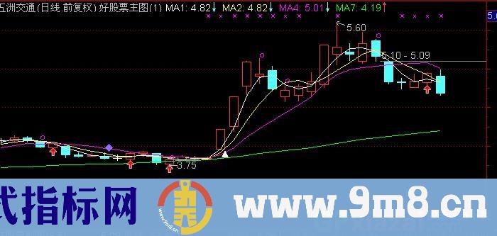 通达信天圆地方主图指标公式