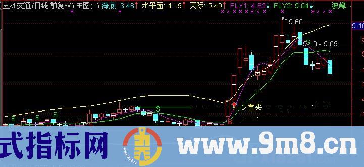 通达信水天一色主图指标公式