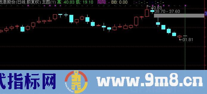 通达信天平称主图指标公式