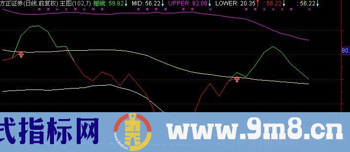 通达信趋势跟踪极品主图指标公式