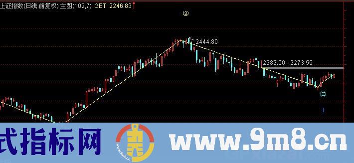 通达信无敌数浪主图指标公式