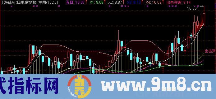 通达信神州11号主图指标公式