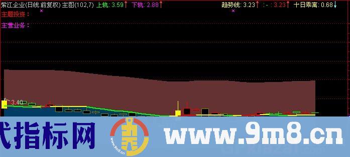 通达信降龙七式主图指标公式