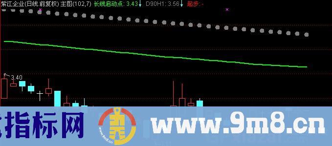 通达信冠军一号主图指标公式