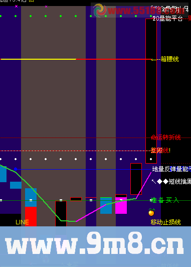 通达信布林+宝塔+蓝灰操盘主图指标公式