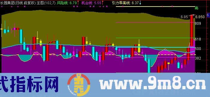 通达信胡立阳引力线乖离主图指标公式