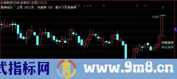 通达信涨停统计与分类主图指标公式