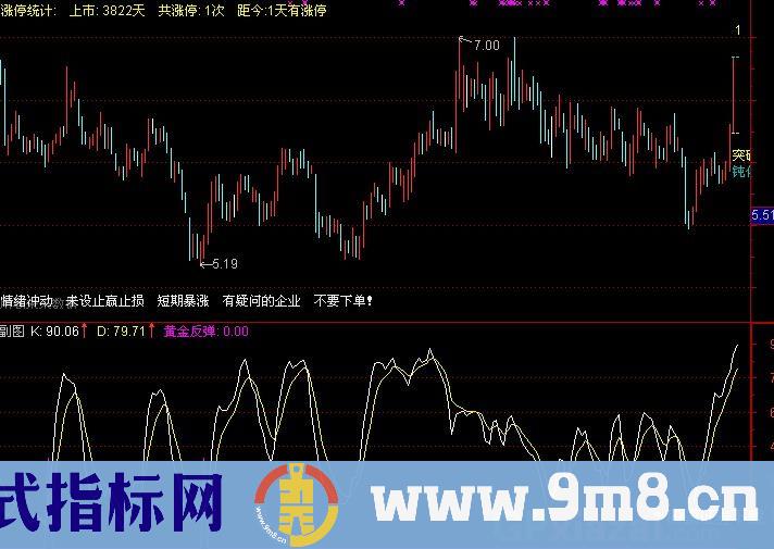 通达信机会是跌出来的+选股指标公式