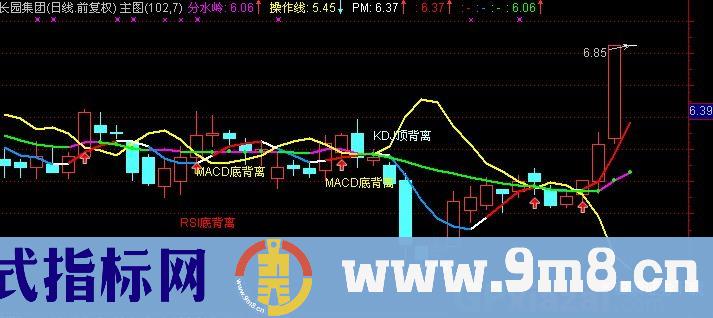 通达信三指背离主图指标公式