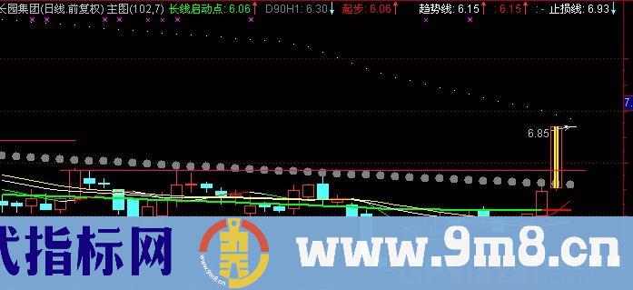 通达信长线主图指标公式