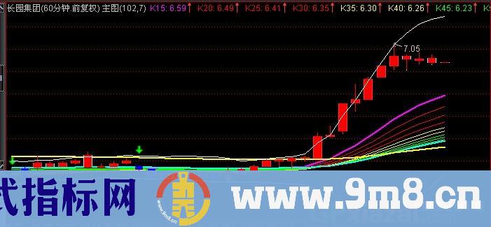 通达信彩虹主图指标公式