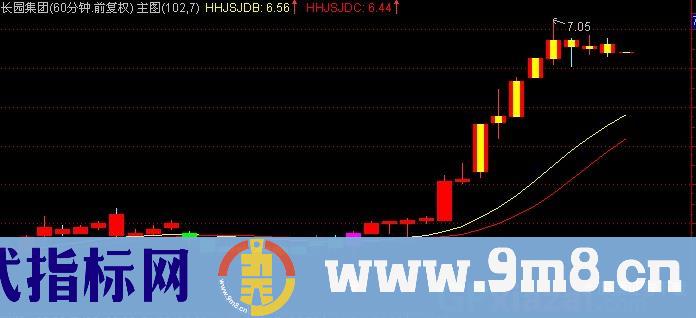 通达信趋势双线主图指标公式