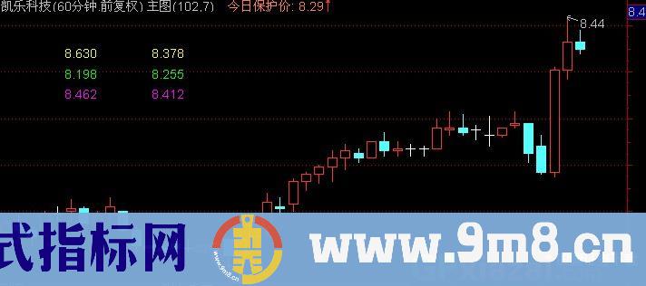 通达信预测价主图指标公式