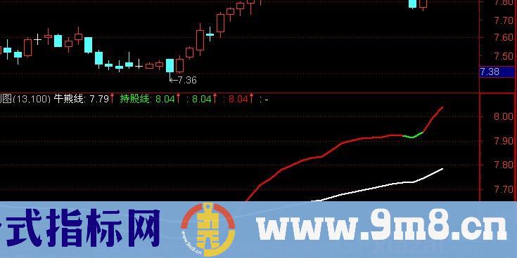 通达信笑傲股海主图指标公式