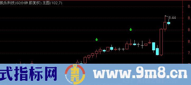 通达信死叉卖出主图指标公式