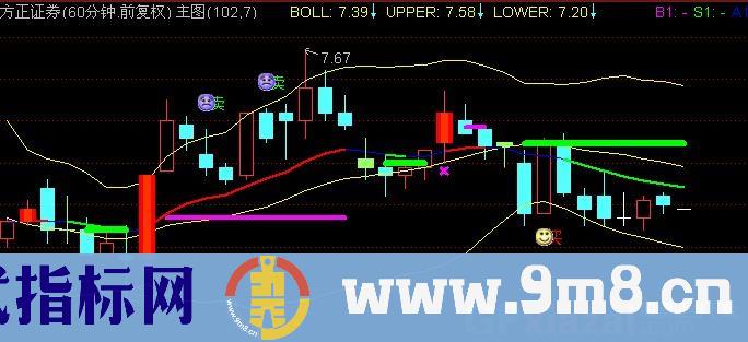 通达信布林量能平台主图指标公式