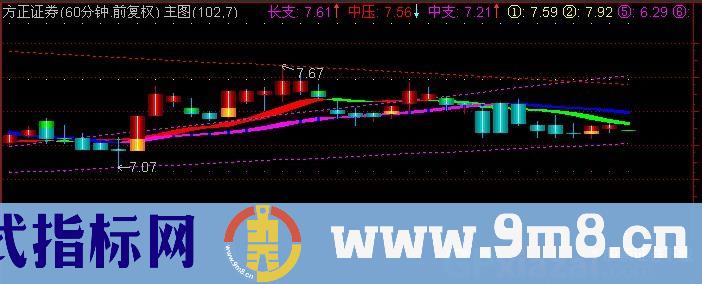 通达信画线主图一指标公式