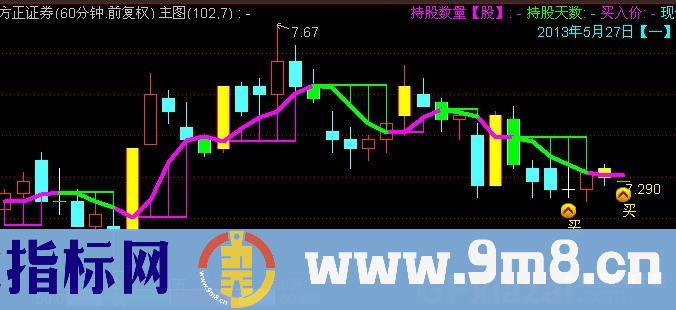 通达信新编智能财富主图指标公式