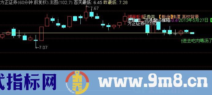 通达信画线+基本+买点主图指标公式