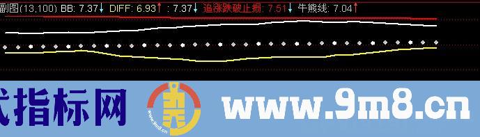 通达信金叉加突破指标公式