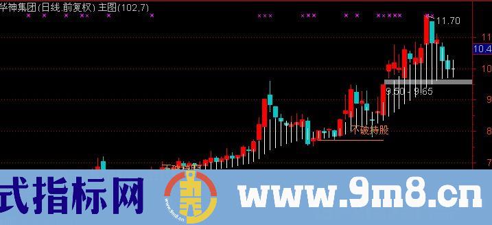 通达信不破持股主图+选股指标公式