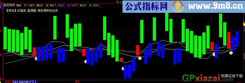 大智慧强抓主升主图指标公式