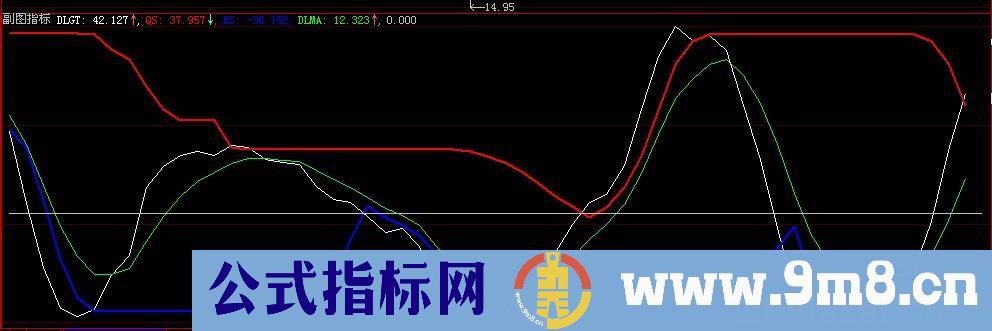 大智慧龙吟虎啸指标公式