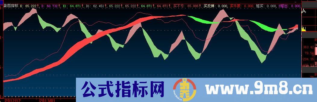 大智慧KD背离指标公式