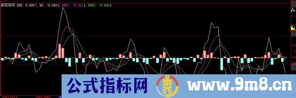 大智慧超准免费DDX指标公式