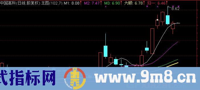 通达信九九归一主图指标公式