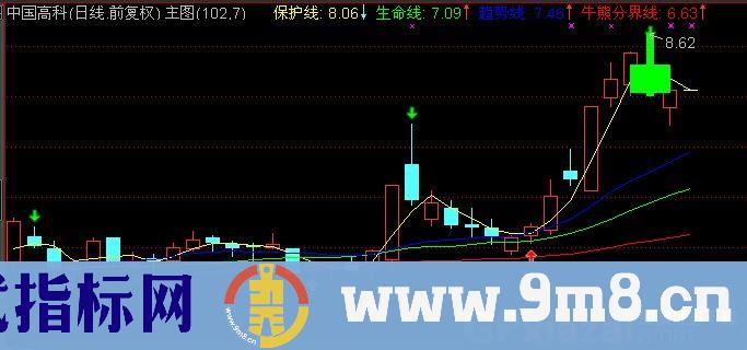 通达信帮福波段主图指标公式