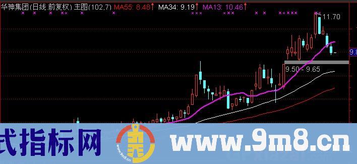 通达信135战法大牛主图指标公式