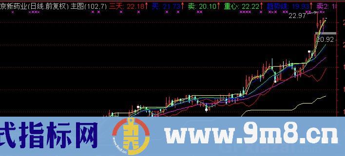 通达信高手主图指标公式