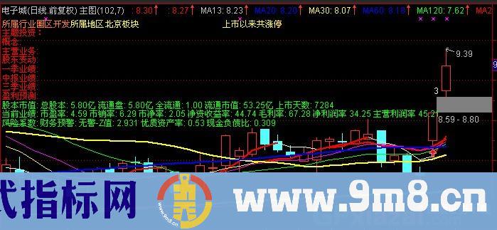 通达信财务主图指标公式