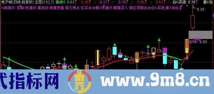 通达信云端优K主图指标公式