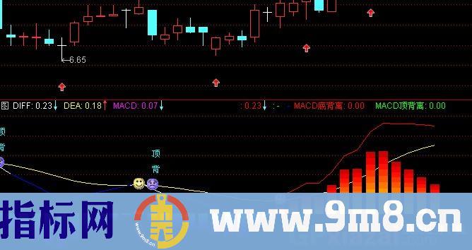 通达信云制MACD顶底背离指标公式