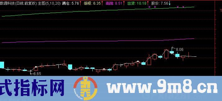 通达信一网通道主图指标公式