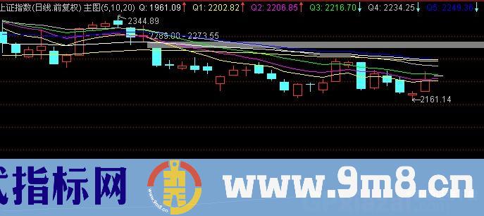 通达信七绝瀑布增强主图指标公式