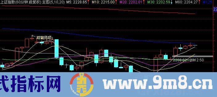 通达信可能顶底主图指标公式