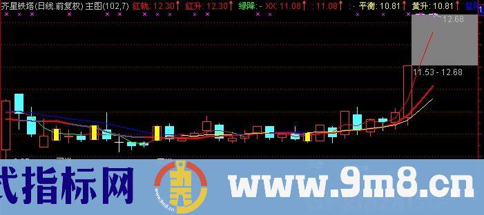 通达信定乾坤主图指标公式