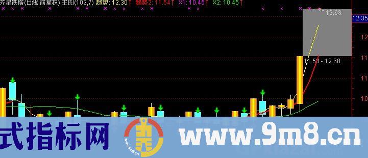 通达信简简单单赚钱主图指标公式