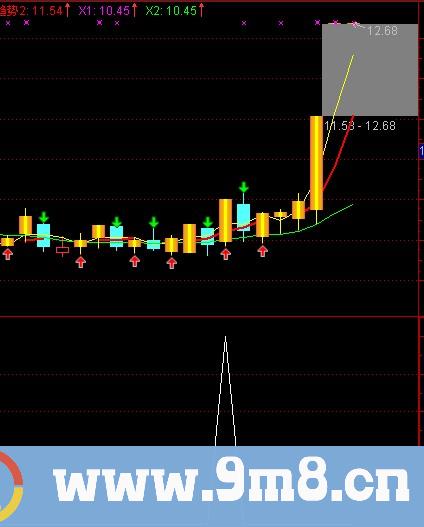 通达信天马过桥选股指标公式