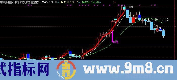 通达信智能追涨主图指标公式