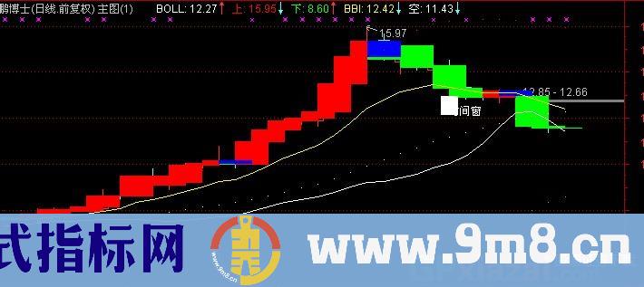 通达信鬼双林主图指标公式