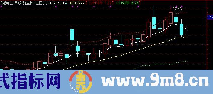 通达信优化数值布林主图+选股指标公式