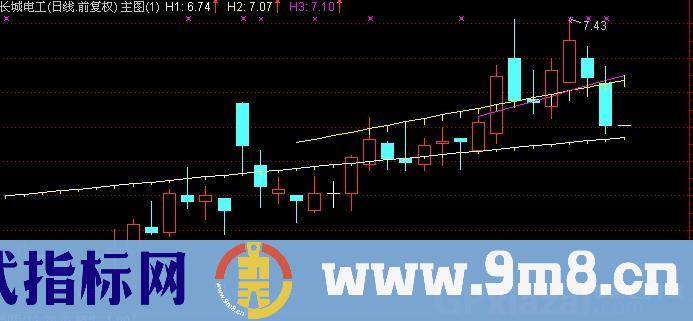 通达信上升内径线主图指标公式